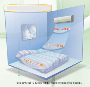 کولر گازی اینورتر سرمایشی گرمایشی توشیبا TOSHIBA Air Conditioner RAS-10SKV 10000 BTU